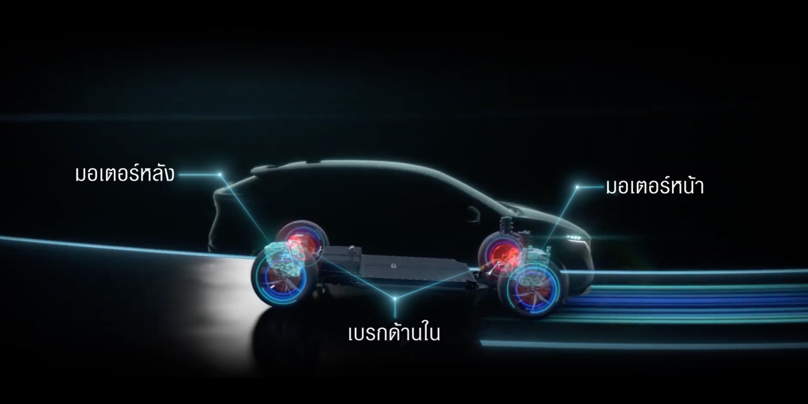 การทำงานของเทคโนโลยี