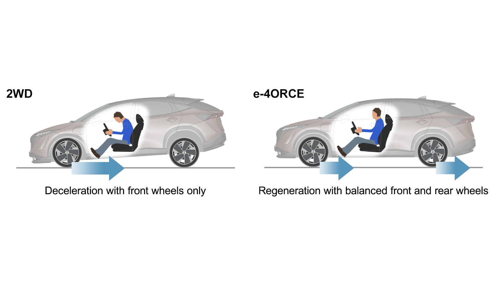 e-4ORCE technology_07