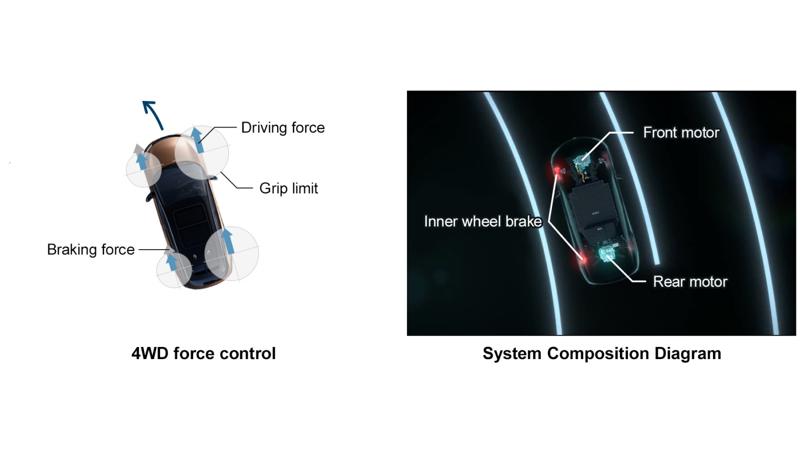 e-4ORCE technology_07