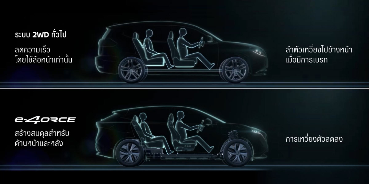 ระบบขับเคลื่อน 4 ล้ออัจฉริยะ