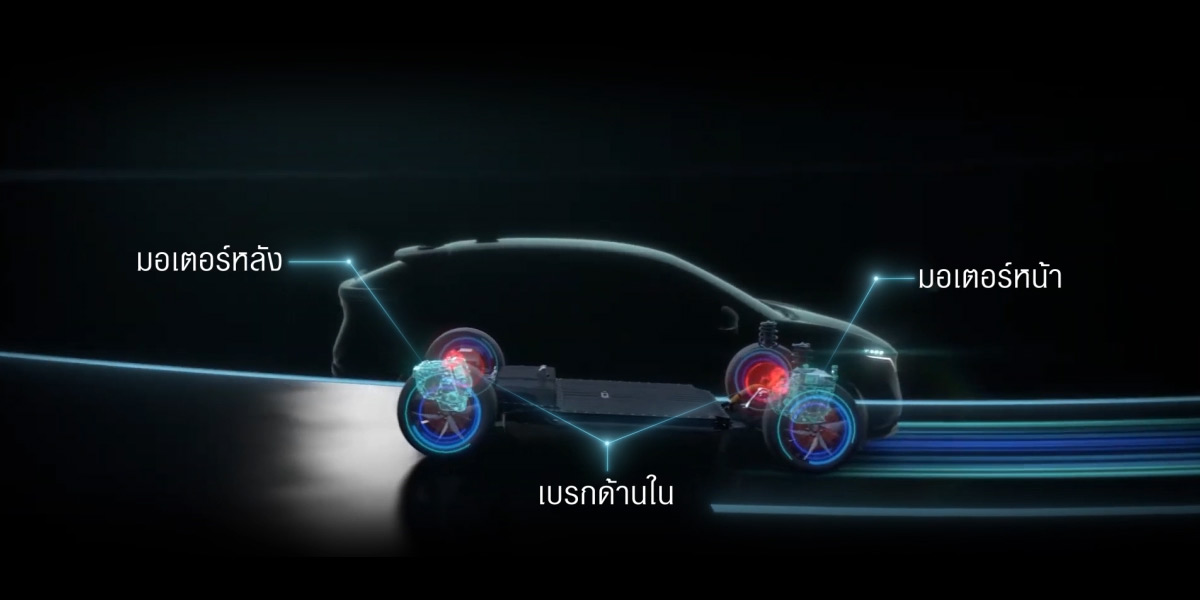 ระบบขับเคลื่อน 4 ล้ออัจฉริยะ